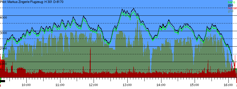 Barometer